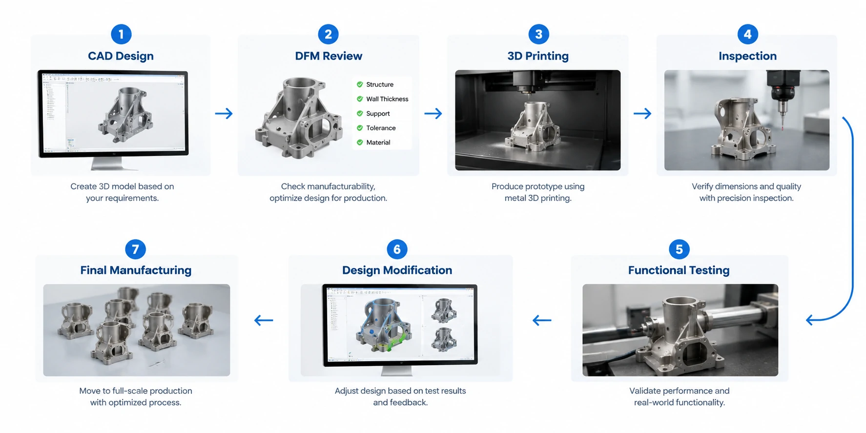 3D Printing Support Aerospace Rapid Prototyping.webp